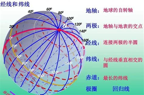 緯名字意思